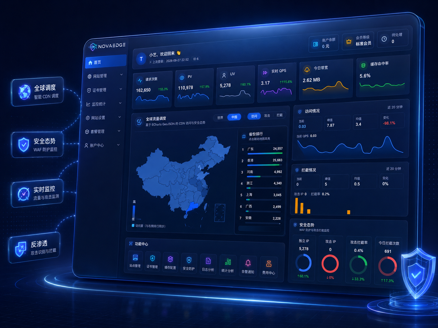 NovaEdge CDN 控制台安全态势与全球调度展示